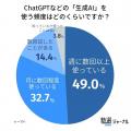 高校生の恋愛・人間関係の相談、相手はChatGPTなどのA 高校生の恋愛・人間関係の相談、相手はChatGPTなどのA