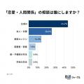 高校生の恋愛・人間関係の相談、相手はChatGPTなどのA 高校生の恋愛・人間関係の相談、相手はChatGPTなどのA