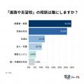 高校生の恋愛・人間関係の相談、相手はChatGPTなどのA 高校生の恋愛・人間関係の相談、相手はChatGPTなどのA