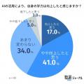 高校生の恋愛・人間関係の相談、相手はChatGPTなどのA 高校生の恋愛・人間関係の相談、相手はChatGPTなどのA