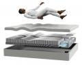 眠りを、科学する。世界で初めてAIマットレスを開発し 眠りを、科学する。世界で初めてAIマットレスを開発し