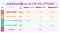 楽天、エンタメ関連サービスのデータから読み解く「20 楽天、エンタメ関連サービスのデータから読み解く「20