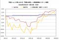 金融市場が混乱する中、「賢者の設計」の優れた安定性 金融市場が混乱する中、「賢者の設計」の優れた安定性