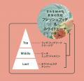 【昨年はわずか4日で完売*】再生柔軟剤「ReWEAR」から 【昨年はわずか4日で完売*】再生柔軟剤「ReWEAR」から