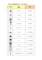 静岡県台湾事務所が「FOOD TAIPEI 2026」に出展