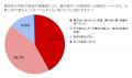 【調査リリース】行きたい旅先1位は南国リゾート！「