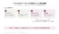 アライドバース、ソラナバリデータ運用を開始 、Dawn 