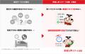 引越し専門比較サイト『引越し侍』が、新サービス「引