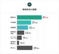 【クリニック実態調査】クリニックの68.7％が「待ち時