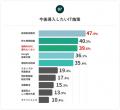 【クリニック実態調査】クリニックの68.7％が「待ち時