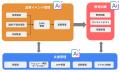 医療機器メーカー向けeQMS「QMSmart」が第101回日本医