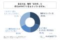 父の日ギフトをもらっている父親の約5人に1人が、「父 父の日ギフトをもらっている父親の約5人に1人が、「父