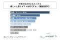 父の日ギフトをもらっている父親の約5人に1人が、「父 父の日ギフトをもらっている父親の約5人に1人が、「父
