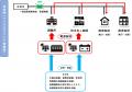 群馬県上野村「地域マイクログリッド」における太陽光