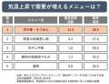 氷点下の冷たさとシャリシャリ食感で楽しむ麺用調味料