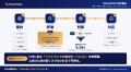 脆弱性管理ソリューション「FutureVuls」、高リスクな