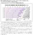 【旅行のスマートフォン活用実態調査】2人に1人が抱え