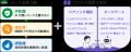 TIGEREYE、AI駆動開発を支援する「AI-Driven Developm