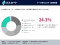 AI期待派の盲点。データ統合済み企業は「経営判断スピ AI期待派の盲点。データ統合済み企業は「経営判断スピ