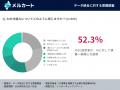 AI期待派の盲点。データ統合済み企業は「経営判断スピ AI期待派の盲点。データ統合済み企業は「経営判断スピ