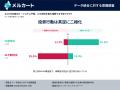 AI期待派の盲点。データ統合済み企業は「経営判断スピ AI期待派の盲点。データ統合済み企業は「経営判断スピ