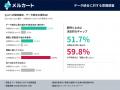 AI期待派の盲点。データ統合済み企業は「経営判断スピ AI期待派の盲点。データ統合済み企業は「経営判断スピ