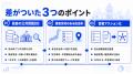 自治体営業支援AI「LobbyAI」、汎用高性能LLM(GPT-5. 自治体営業支援AI「LobbyAI」、汎用高性能LLM(GPT-5.