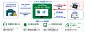 ブライセン、ヤード内のトラック管理を見える化する新