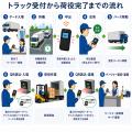 ブライセン、ヤード内のトラック管理を見える化する新