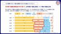 -第3回 食と健康の意識調査を実施- -第3回 食と健康の意識調査を実施-