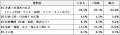 B型肝炎訴訟請求期限延長へ向け厚労省へ要望書提出、 B型肝炎訴訟請求期限延長へ向け厚労省へ要望書提出、