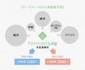 「声」×「AI」で、企業を動かす成長支援メソッド　Vis