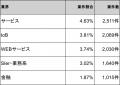 【年収1,092万円】プロジェクトマネージャー(PM)案件2
