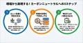 現場から進める脱炭素。具体的な削減アクションを策定