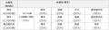 出発地に「熊本」「鹿児島中央」を追加!「九州アプリ 出発地に「熊本」「鹿児島中央」を追加!「九州アプリ