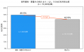 【独自調査】「専門家監修」より“出典URLの明示”の方