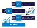 独自データ×GPS人流×生成AIで売上向上を支援「飲食店 独自データ×GPS人流×生成AIで売上向上を支援「飲食店