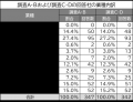一般社団法人ニューオフィス推進協会 「ニューノーマ 一般社団法人ニューオフィス推進協会 「ニューノーマ