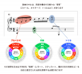 一般社団法人NeuroPiano　　　　　　　　　　　　　　