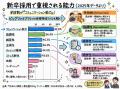 ◆非認知能力・社会情動的スキルを高める新しい実践教 ◆非認知能力・社会情動的スキルを高める新しい実践教