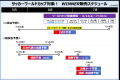 １番人気はどのチーム？サッカーワールドカップを対象