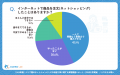 【シニアの意識調査】シニア通販は「現金決済」の安心 【シニアの意識調査】シニア通販は「現金決済」の安心