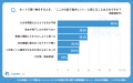 【シニアの意識調査】シニア通販は「現金決済」の安心 【シニアの意識調査】シニア通販は「現金決済」の安心