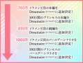 『イケメン王宮◆真夜中のシンデレラ』＆『100日間のプ