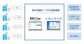アスエネの「ASUENE」とSansan株式会社の「Bill One」 アスエネの「ASUENE」とSansan株式会社の「Bill One」