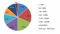EC担当の77.8%がカート業者の「運用開始後に対応品質 EC担当の77.8%がカート業者の「運用開始後に対応品質