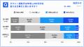 【タクシー運転手177名調査】20~30代の約7割が「人に 【タクシー運転手177名調査】20~30代の約7割が「人に