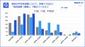 【タクシー運転手177名調査】20~30代の約7割が「人に 【タクシー運転手177名調査】20~30代の約7割が「人に