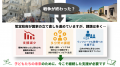 【戦争終結後のシリア】支援は減少、教育のニーズは増