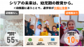 【戦争終結後のシリア】支援は減少、教育のニーズは増